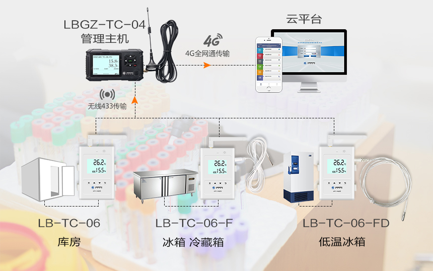 血站溫濕度監測系統