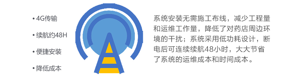 4G傳輸  低功耗設(shè)計  便捷安裝